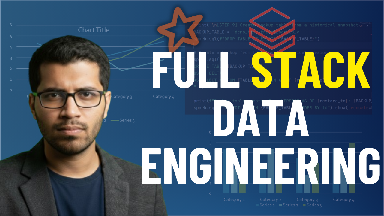Self Paced – Fullstack Data Engineering – Azure | Databricks | AWS