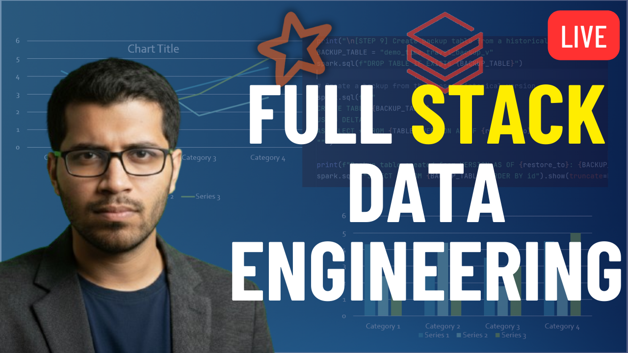 LIVE – Fullstack Data Engineering – Azure | Databricks | AWS